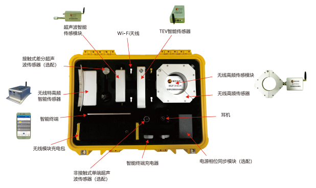 BSJF X10 便攜式多功能無線局部放電檢測(cè)儀